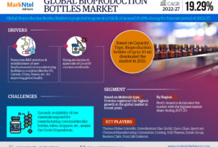 Bioproduction Bottles Market