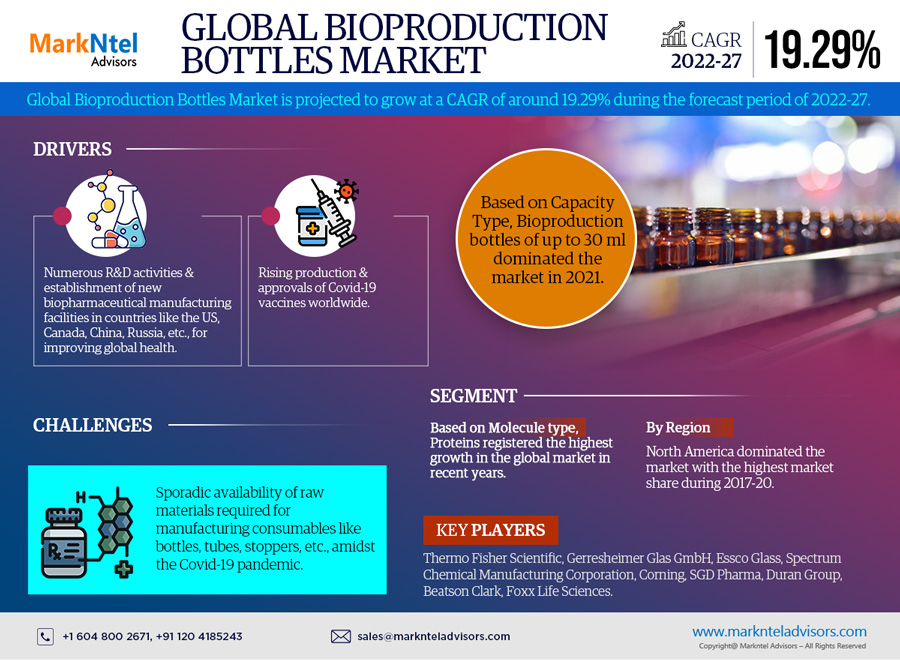 Bioproduction Bottles Market